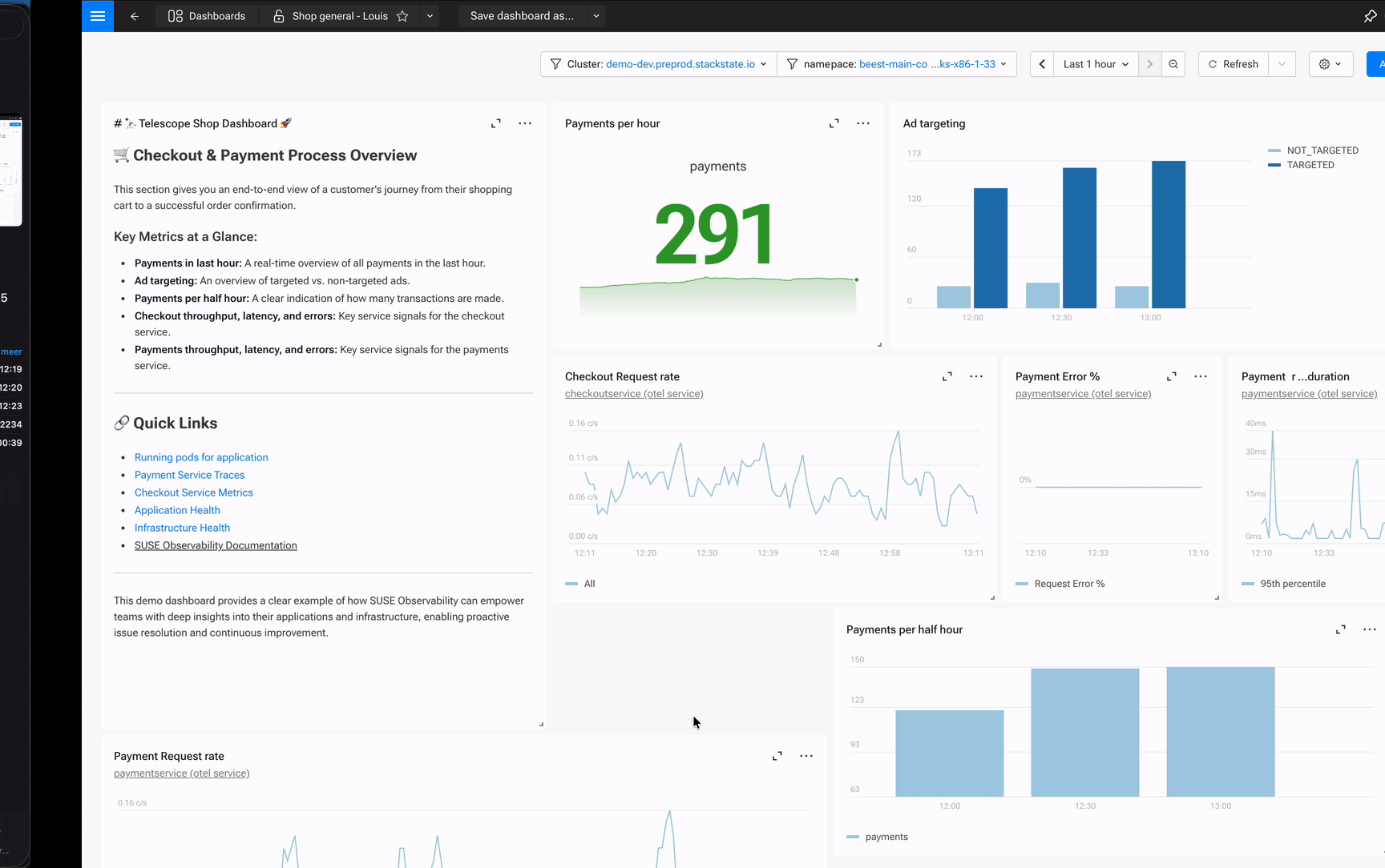 SUSE Observability Dashboard showing topology links on widgets